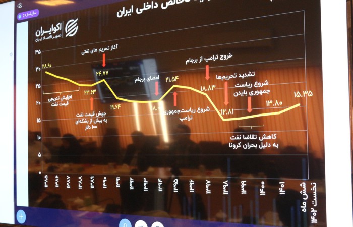 سیزدهمین نشست مبانی ایرانشناختی پیشرفت