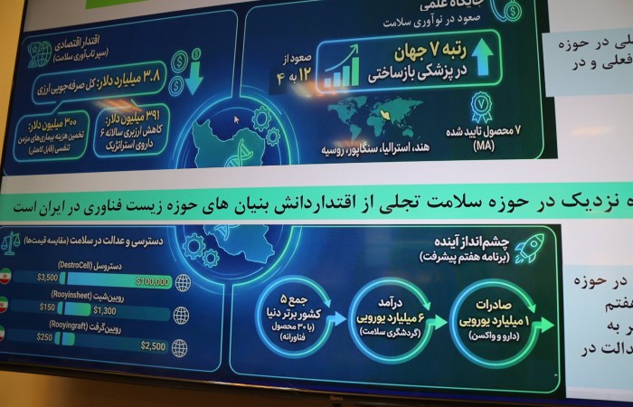 نشست تعاملی بیناندیشکدهای با موضوع «علوم همگرا و فناوریهای تابآور برای آیندهای پایدار»
